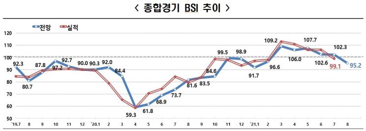 자료=한경연