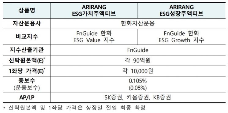 (제공=한국거래소)