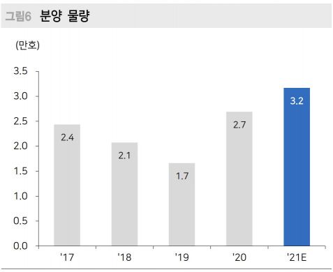 (제공=메리츠증권)