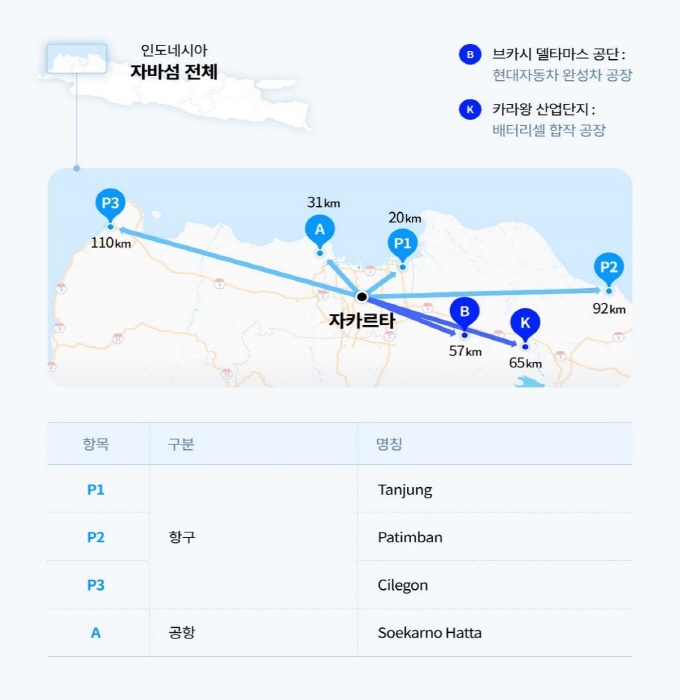 LG엔솔, 배터리 글로벌 5각 생산 구축…현대차와 인니에 배터리 JV 착공
