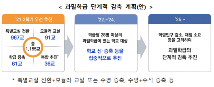 교육부 "2학기 전면등교·학사일정 8월 둘째주까지 발표"(종합)