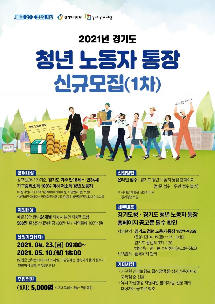 경기도, 2년간 월 14만2천원 지원하는 '청년노동자통장' 5천명 선발