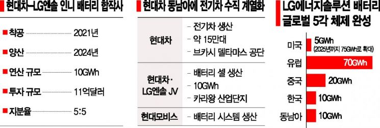 '점유율 1%' 미지의 인니 車시장…현대차그룹·LG엔솔 본격 공략(종합)