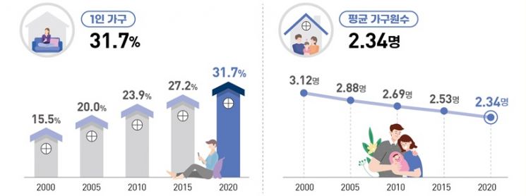 자료=통계청