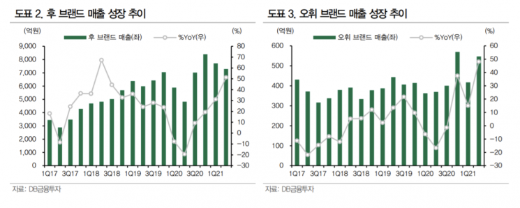 [Into the Stocks] LG Saenghwal Geongang Lowers Outlook... Signal of Slowing Growth in the Chinese Market?