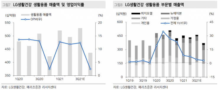 [Into the Stocks] LG Saenghwal Geongang Lowers Outlook... Signal of Slowing Growth in the Chinese Market?
