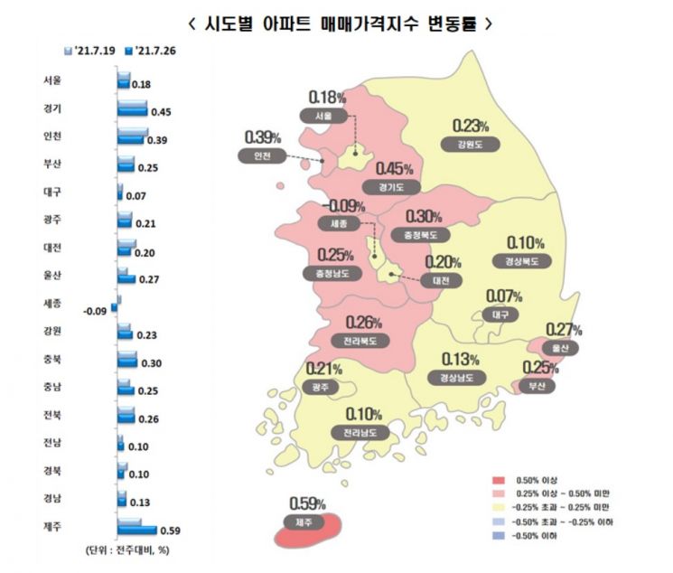 '고점 경고'에도 전국 '불장'…수도권 아파트 매매가 2주 연속 '역대급' 