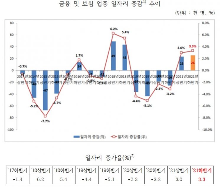 자료=한국고용정보원·한국산업기술진흥원(KIAT)