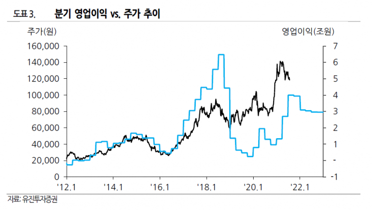 [종목속으로] 호실적인데..내리막 계속되는 SK하이닉스
