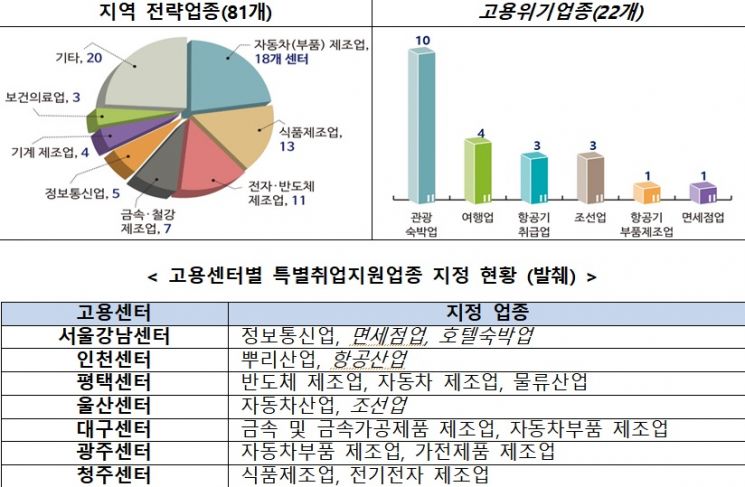 '코시국'에 여행업 145명 취업골인…전 업종에 비결 뿌린다