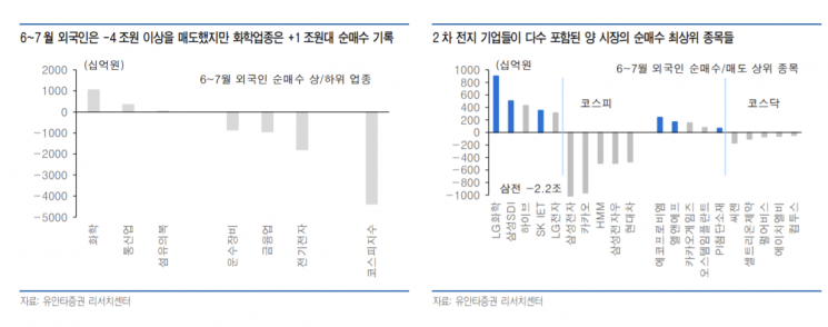 외국인 코스피 시총 비중 5년 만에 최저…"신흥국 매력 감소"