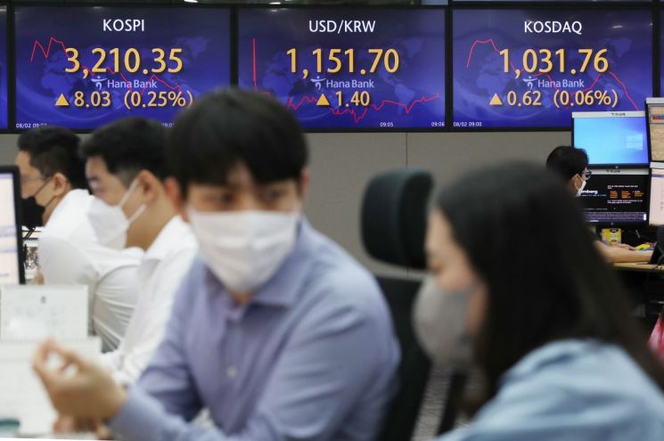 기관 순매수 지속…코스피 3210선 거래