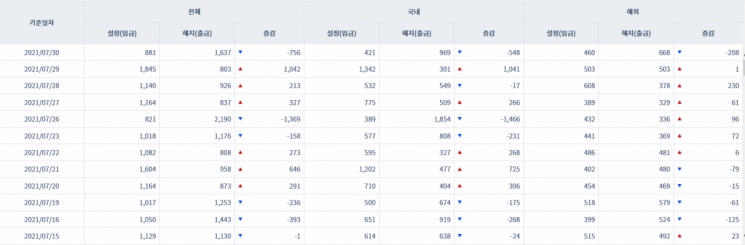 [일일펀드동향] 국내 채권형펀드 하루새 271억원 순유입