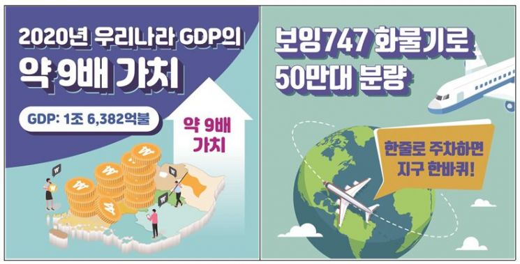 인천국제공항, 개항 20년만에 항공화물 '5000만t' 운송 대기록