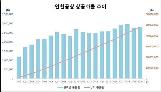 (자료제공=국토교통부)