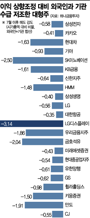 외국인 '큰집'에는 반드시 돌아온다…"대형주 빈집털이 나서라"