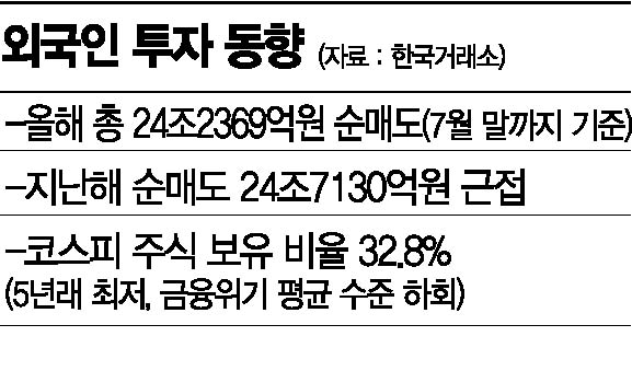 외국인 '큰집'에는 반드시 돌아온다…"대형주 빈집털이 나서라"