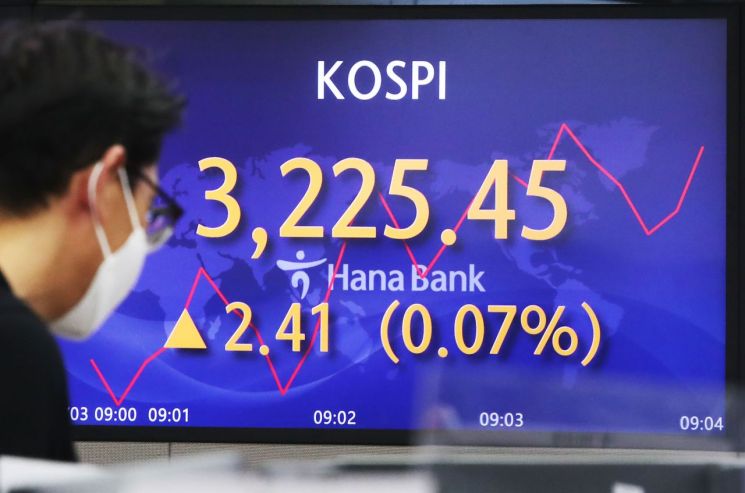 코스피, 개인·기관 매도세에 하락 전환...코스닥도 약세