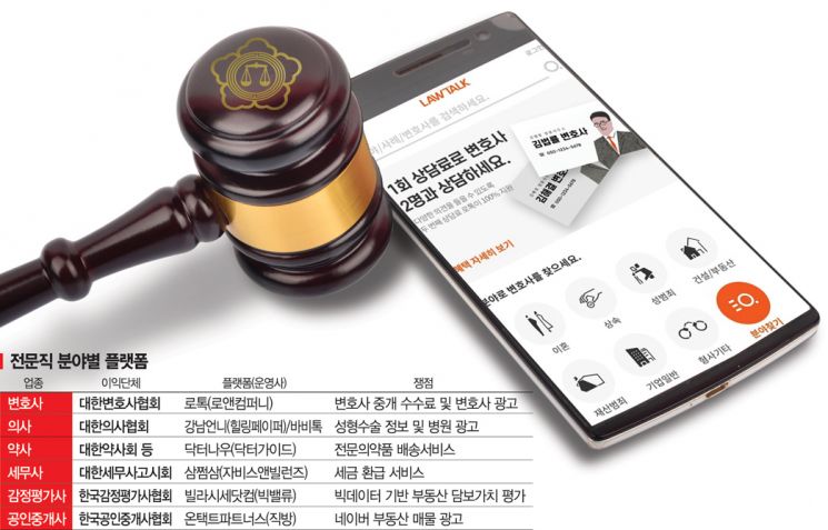 [단독]법무부 "가입비 받는 법률서비스 중개사이트는 변호사법 위반"… 2015년 유권해석