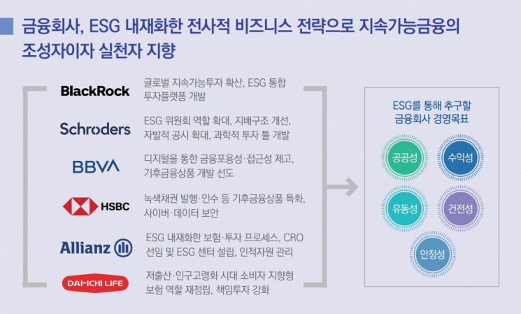 삼정KPMG "금융사 ESG 내재화 필요...지속가능 경쟁력 높여야"