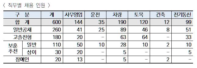 한국철도 제공