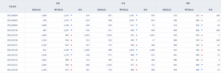 [일일펀드동향] 韓 채권형펀드 하루새 5000억원 순유출