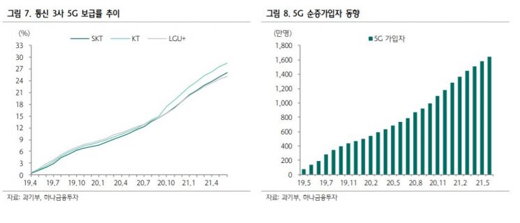 통신株의 시간…"5G 수혜 장비주 반등" 