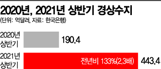 [위크리뷰]강도 더 세진 ‘탄소중립 시나리오’…완벽한 ‘넷제로’ 담은 탄중委