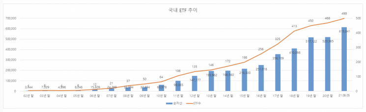 미래에셋자산운용, 국내 ETF 시장점유율 30% 넘겼다