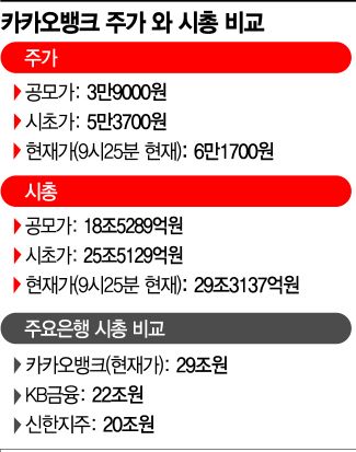 [송승섭의 금융라이트]카카오뱅크·카카오페이 뭐가 달라?