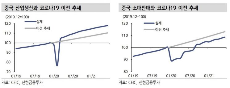 (제공=신한금융투자)