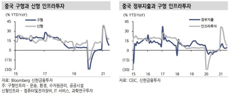 (제공=신한금융투자)