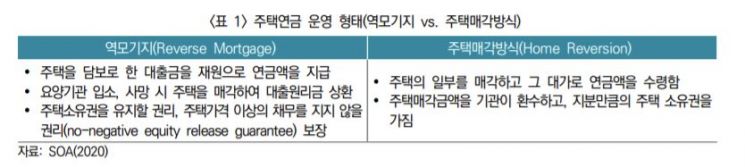 "주택연금으로 장기요양 비용을"…美·호주, 고령화 추세에 상품 논의 