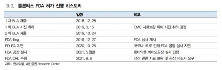[클릭e종목]"한미약품, 롤론티스 CRL로 출시 지연 불가피"…목표가↓