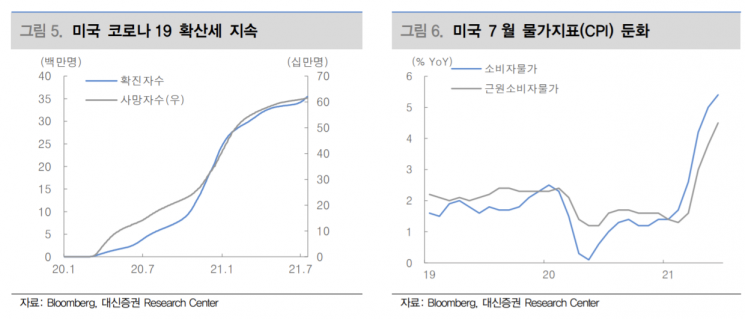 [굿모닝 증시] 美 7월 고용 서프라이즈…8월 증시 변동성 확대되나