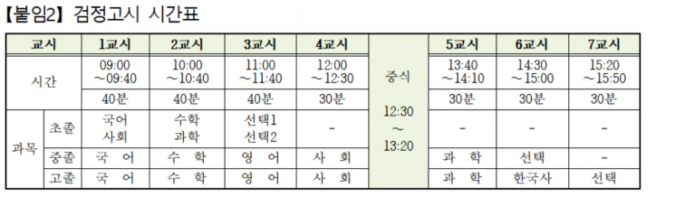 서울시교육청, 2021년 제2회 검정고시 8월11일 시행
