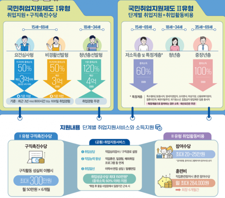 자료 : 고용노동부