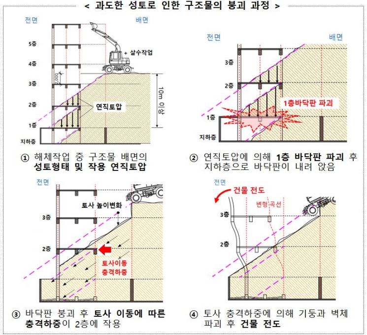 (자료제공=국토교통부)