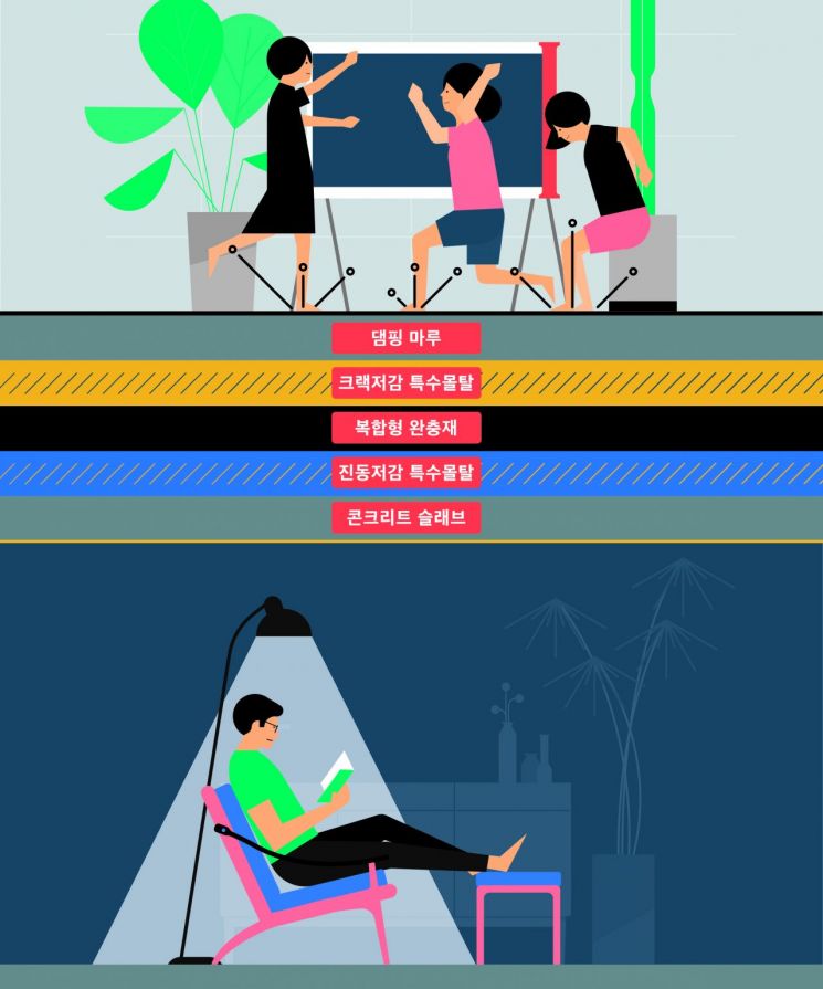 DL이앤씨 층간소음 현장 성능 검증 최고 등급…북가좌6에도 적용