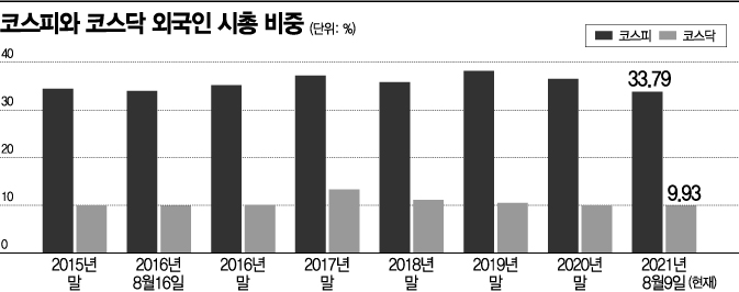떠나는 외인.. 원화가치 하락 매도 압력 강해져