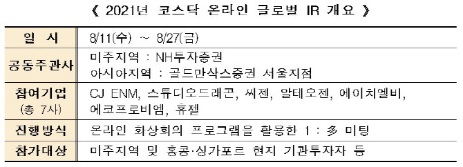 한국거래소, 코스닥 대표기업 온라인 글로벌 IR 개최