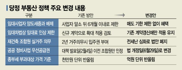 또 오락가락 부동산 정책…"무리하게 추진하다 반발 일면 없던 일"