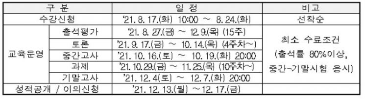 특허청, ‘지식재산학’ 학점은행제 수강생 모집