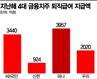 비대면 시대인데…은행 점포당 직원은 오히려 늘었다