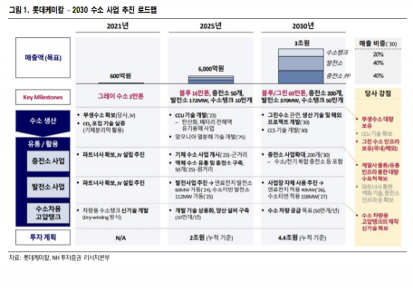 [종목속으로]"목표가 또 내렸다" 롯데케미칼, 하반기에도 수익성 부진