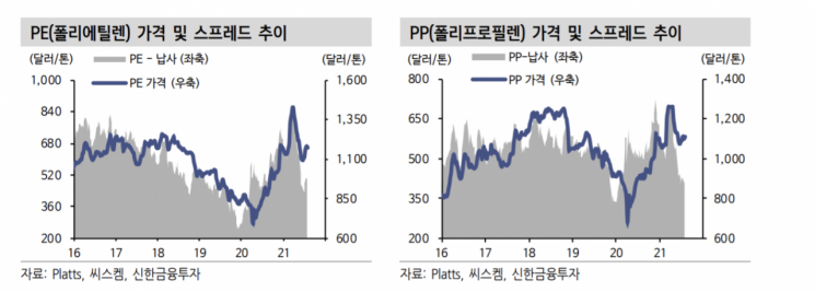 [종목속으로]"목표가 또 내렸다" 롯데케미칼, 하반기에도 수익성 부진