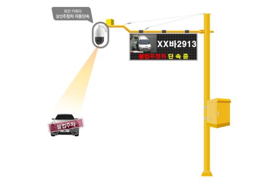 ‘불법주정차 단속 스마트 알리미’ 조감도