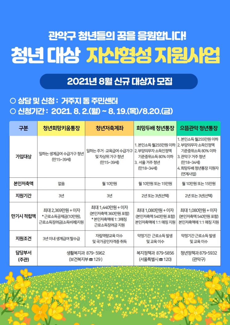 노원구 석계로 가로정원 조성 완료