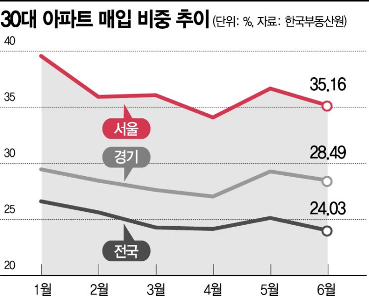 [실전재테크] 사전청약 힘든 30대…중저가 아파트, 빌라로 몰린다