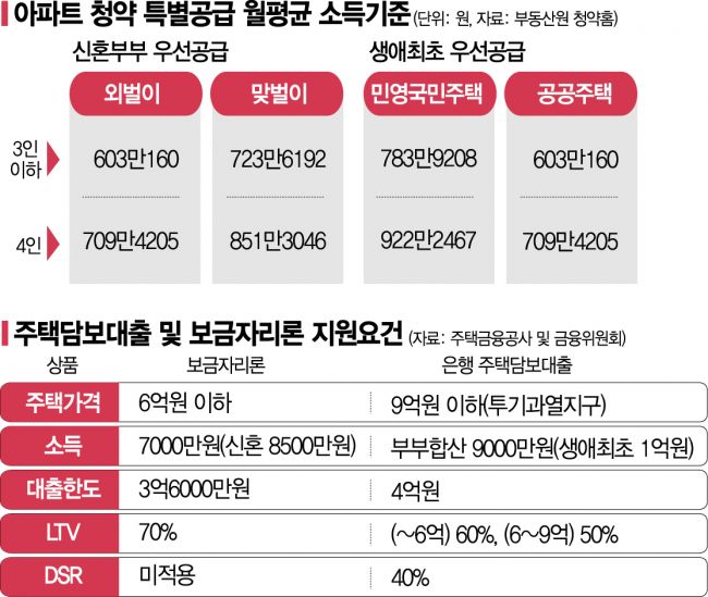 [실전재테크]전세살이 30대 박탈감에 허탈…집 살까, 말까
